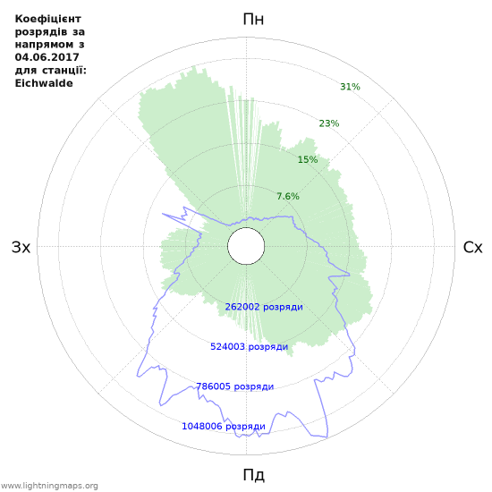 Графіки