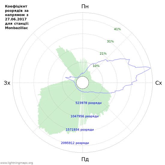 Графіки