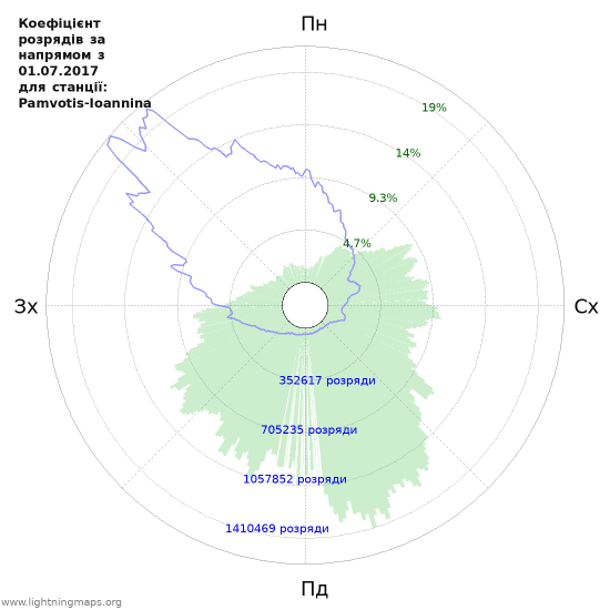 Графіки