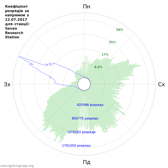 Графіки