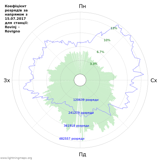 Графіки