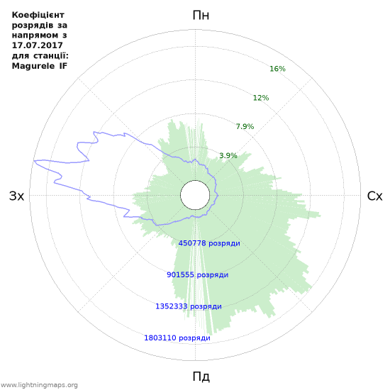 Графіки