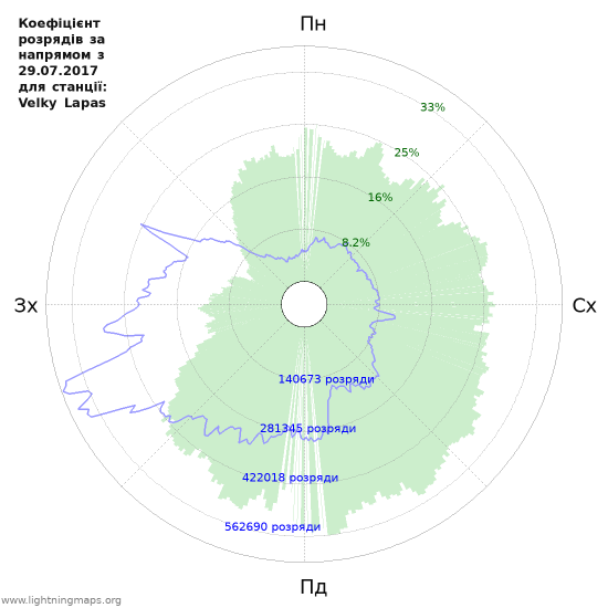 Графіки