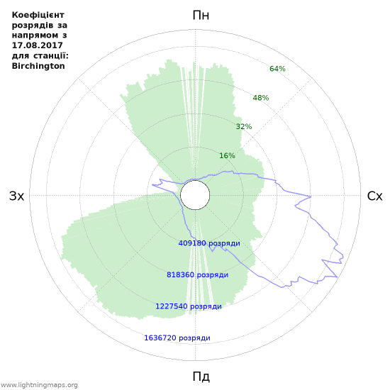 Графіки