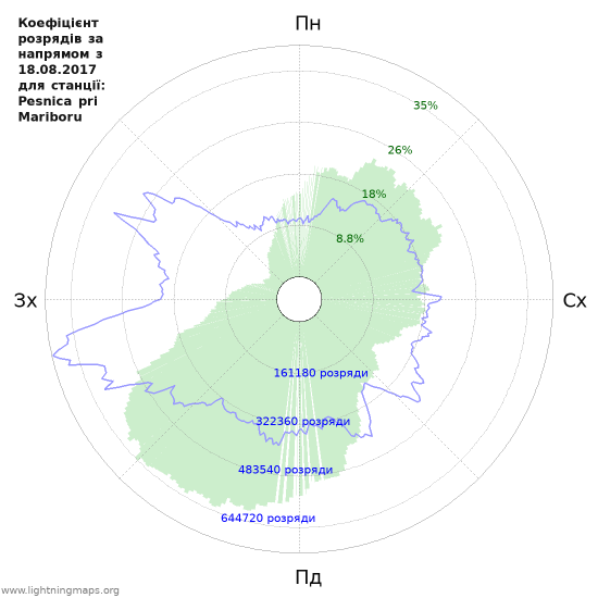 Графіки