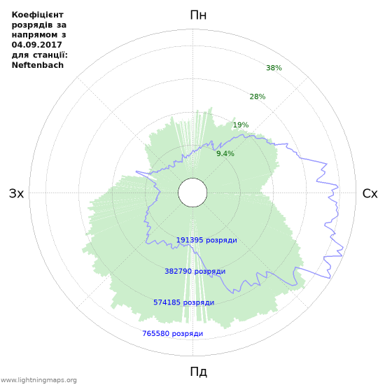 Графіки