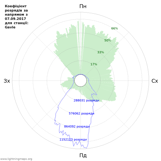 Графіки