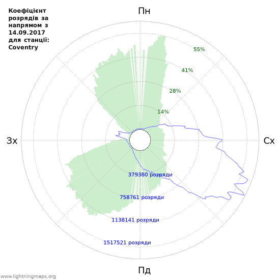 Графіки