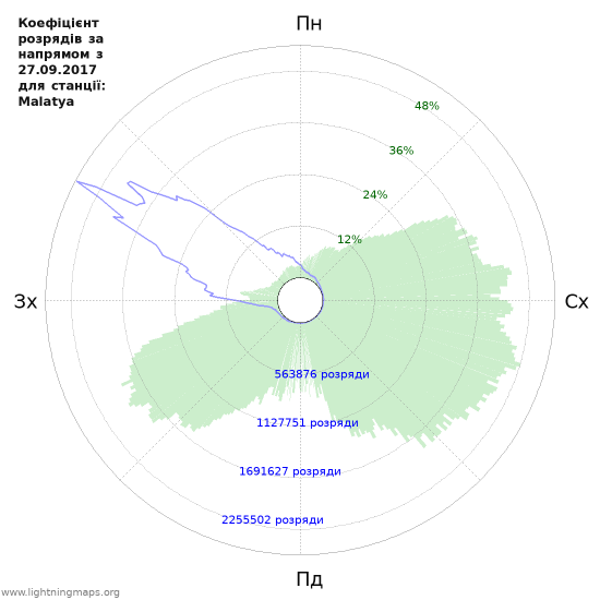 Графіки