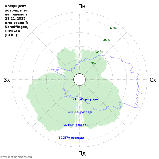 Графіки