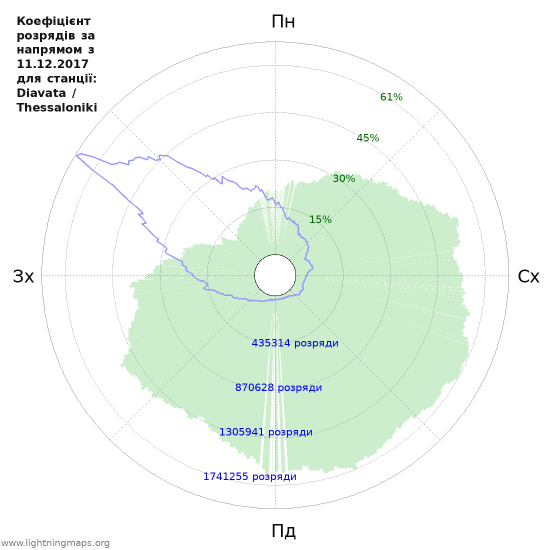 Графіки