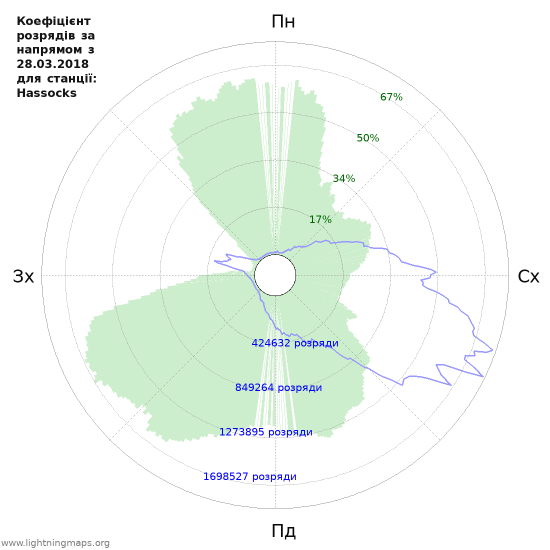 Графіки