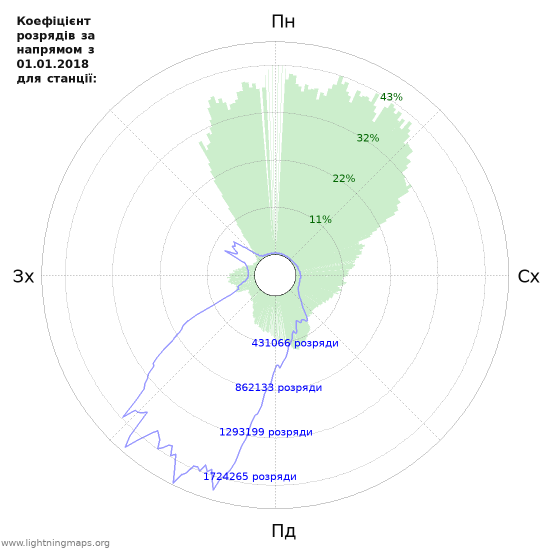 Графіки