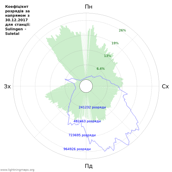 Графіки