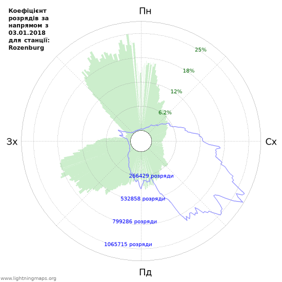 Графіки