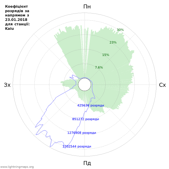 Графіки