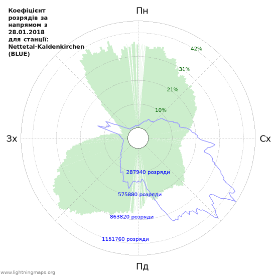 Графіки