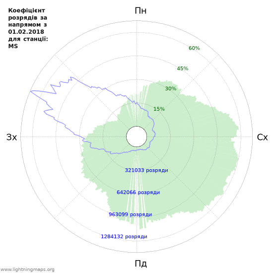 Графіки