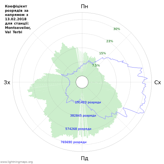 Графіки