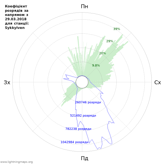 Графіки