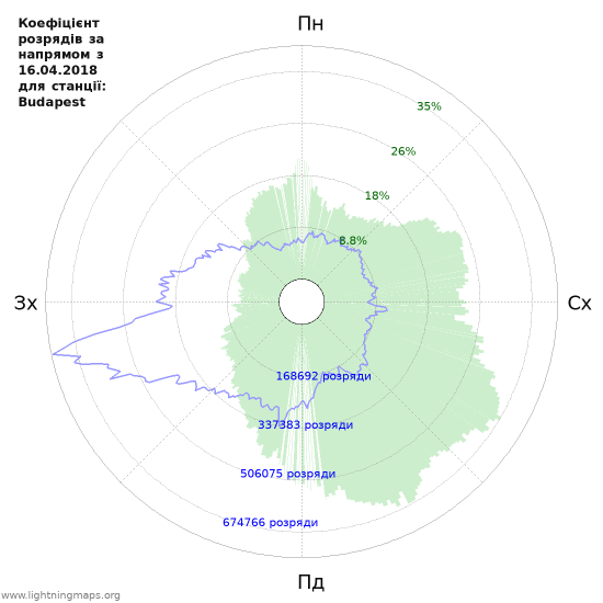 Графіки