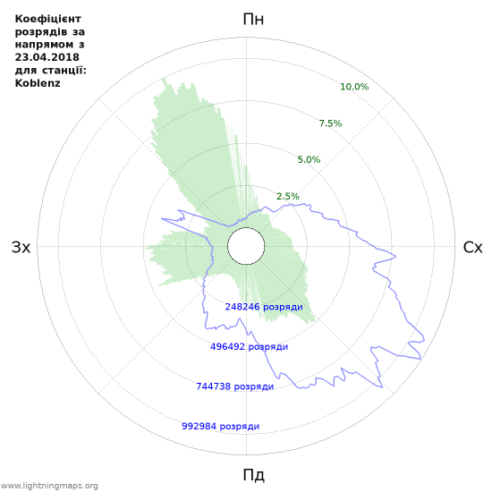 Графіки