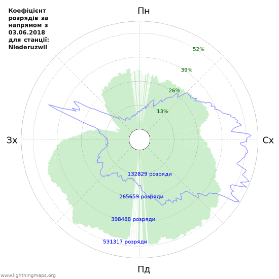 Графіки