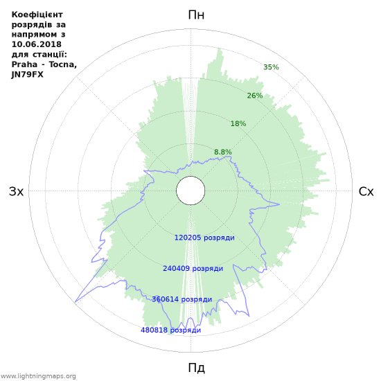 Графіки