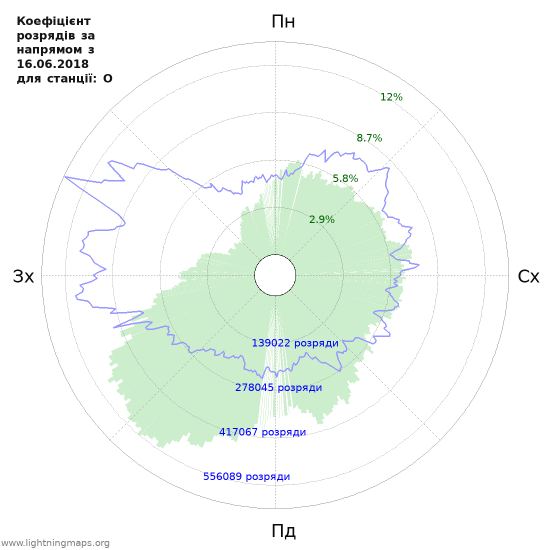 Графіки