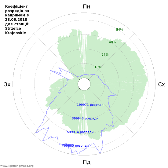 Графіки