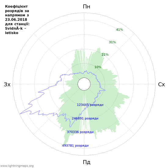 Графіки