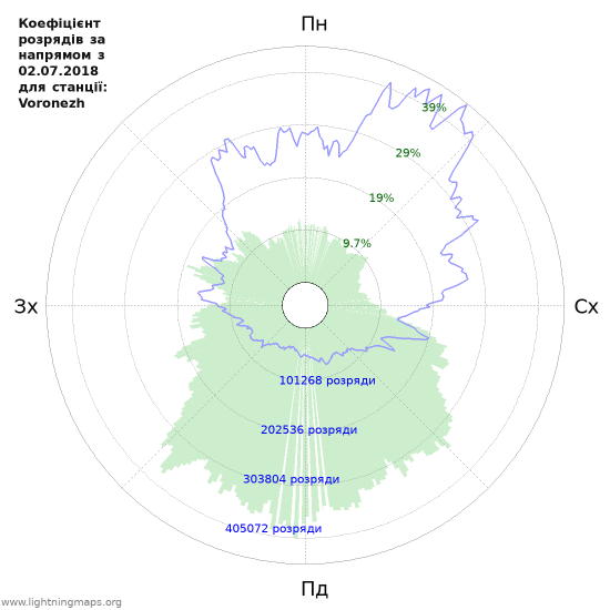 Графіки