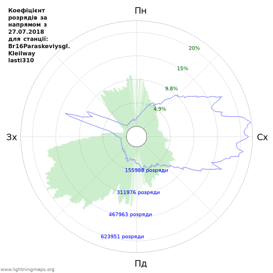 Графіки