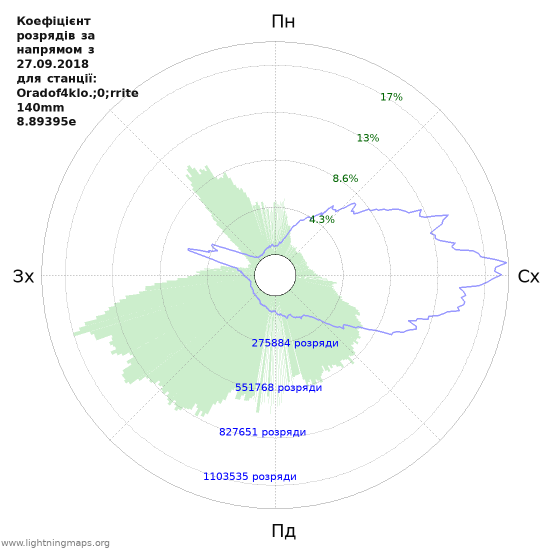 Графіки