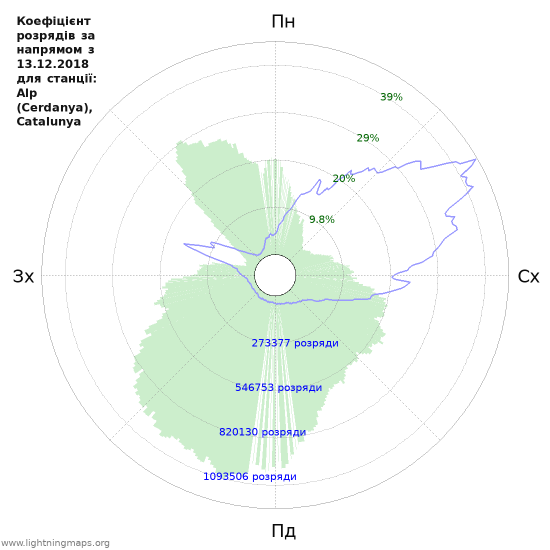 Графіки