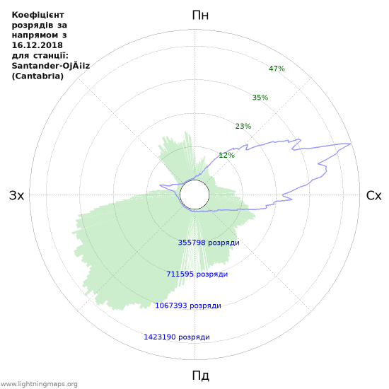 Графіки