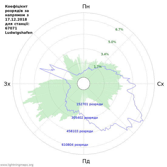 Графіки