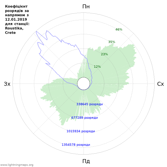 Графіки