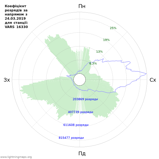 Графіки