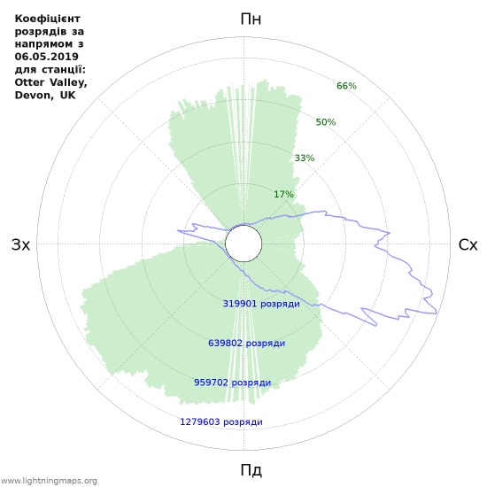 Графіки