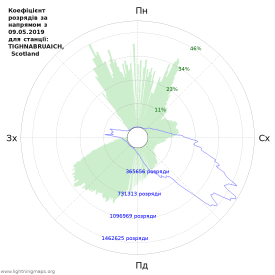 Графіки