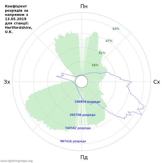 Графіки