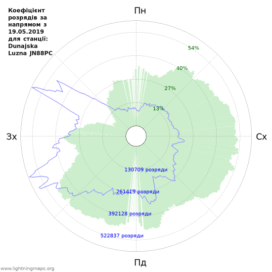 Графіки