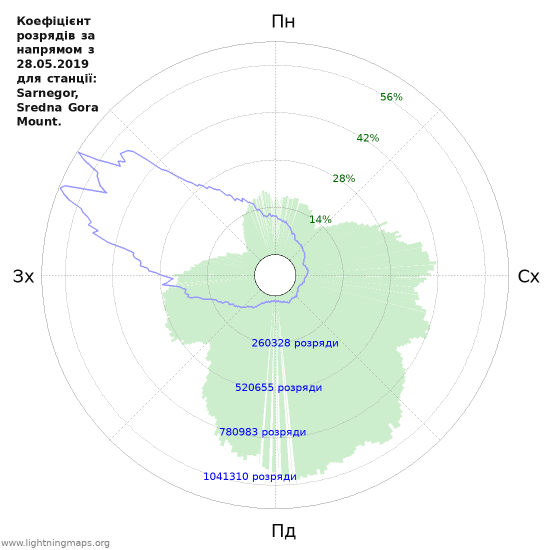 Графіки