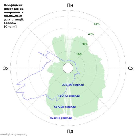 Графіки