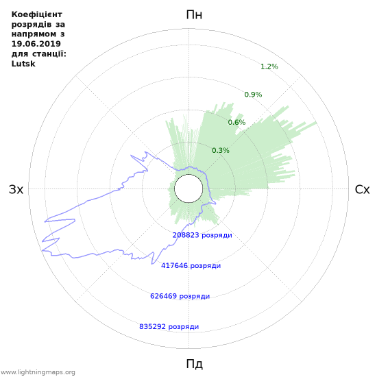 Графіки