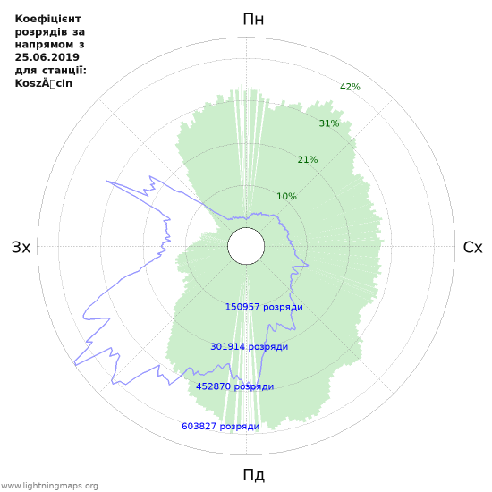 Графіки