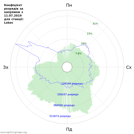 Графіки