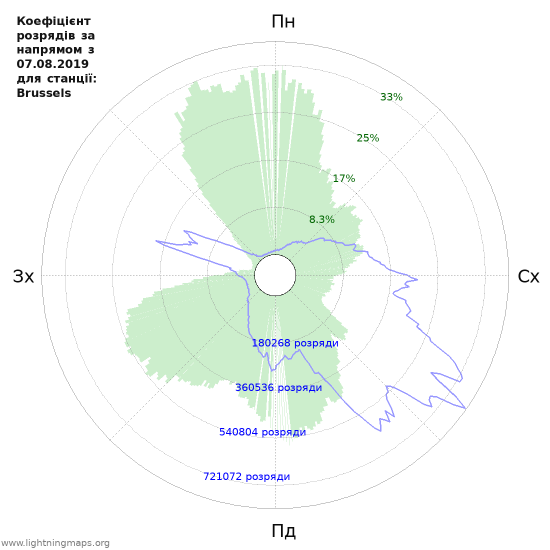 Графіки