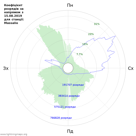 Графіки